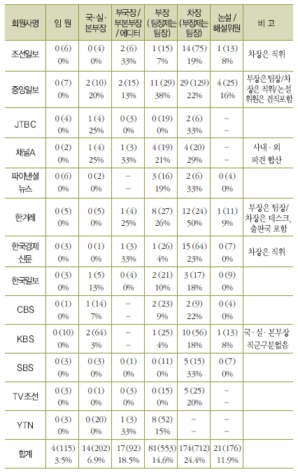 보직현황2.jpg