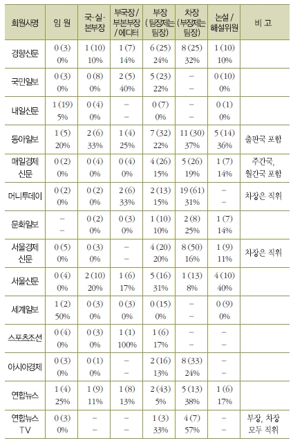 보직현황1.jpg