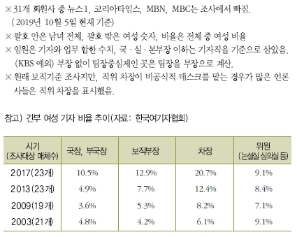 보직현황3.jpg