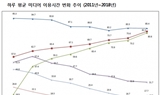 [2019 해외연수보고서] 미국 언론의 미디어 전략