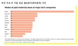 [2019 해외연수보고서] 출산·육아휴직제도와 여성고용률 상관관계 
